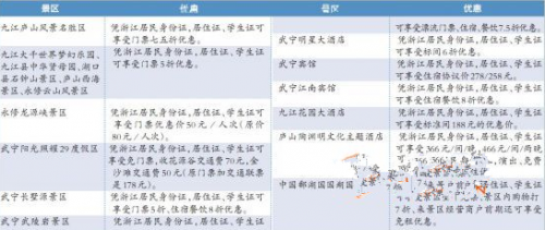 为G20峰会加油 九江各景区为浙江游客推出重磅优惠