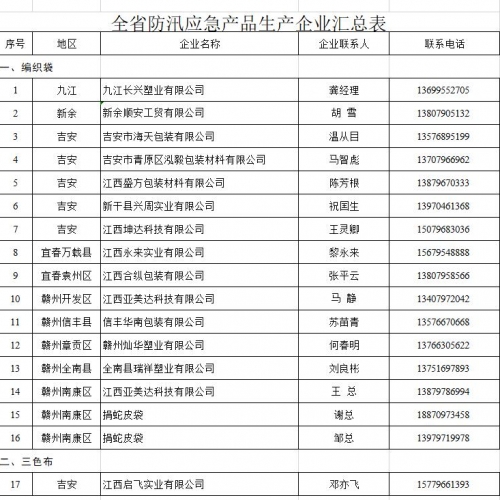 需要编织袋、帐篷、风油精的速联系！江西防汛产品生产企业名单、电话来了