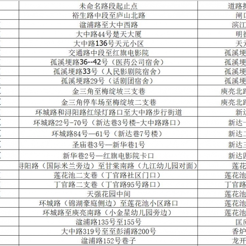 九江城区140条街巷要有新名字了！