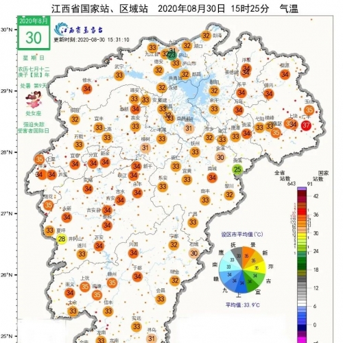 大风+阵雨，最低22°C！九江下周真入秋？