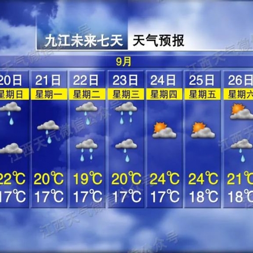 @九江人，秋裤准备好！大雨+降温持续！