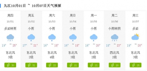 国庆中秋出行 九江周边高速(含绕城快速路)路况预警