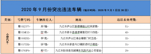 注意！九江有1人被终生禁驾，这2段路事故多发……