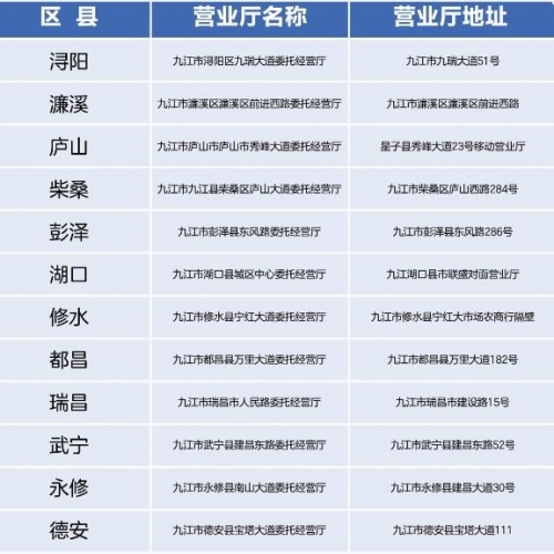 机主过世， 移动号码如何过户？ 九江移动回复→