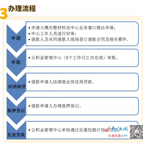 江西公积金传来重要消息！恢复办理商转公贷款业务