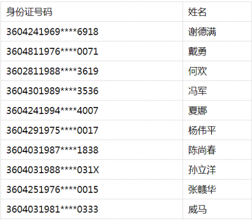 九江这10人因吸毒成瘾未戒除，驾驶证被注销！