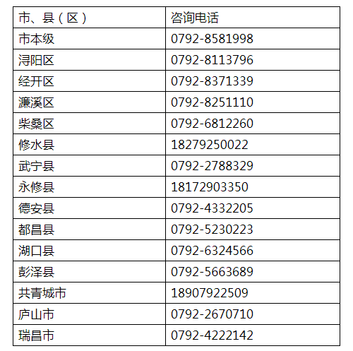 九江发布最新疫情防控提示！14天内去过这些地方需报备