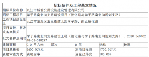 九江城区将新建一条道路，项目总投资6600万元！
