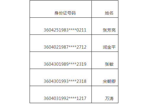 吸毒成瘾！九江这5人被注销驾驶证！