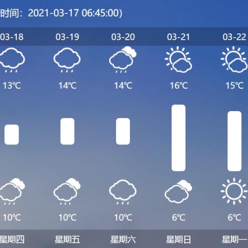 @九江人 注意添衣！强冷空气大风大雨来了