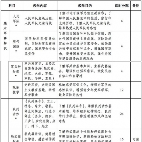 定了，8月1日起施行！九江学生家长注意看